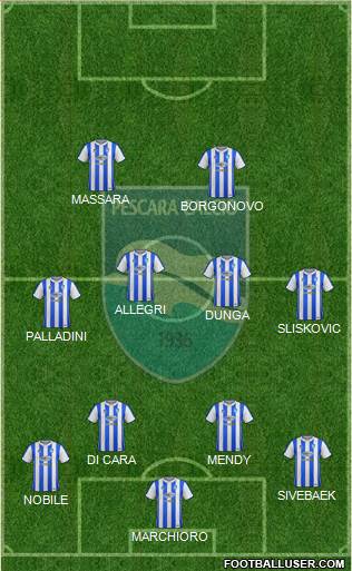 Pescara 4-4-2 football formation