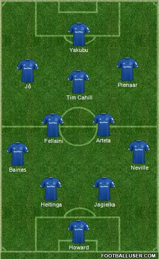 Everton Formation 2021
