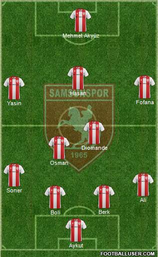 Samsunspor Formation 2021