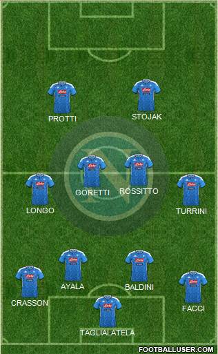 Napoli Formation 2021