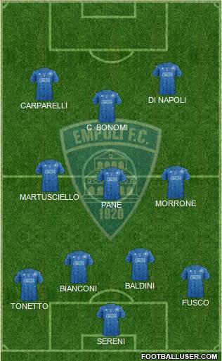 Empoli 4-3-1-2 football formation