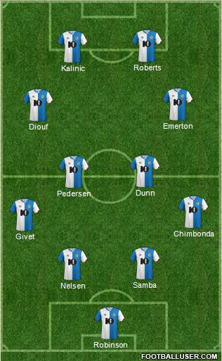Blackburn Rovers Formation 2021