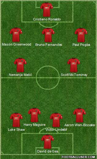Manchester United Formation 2021