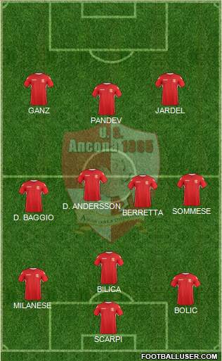 Ancona 3-4-3 football formation