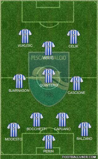 Pescara 4-3-1-2 football formation