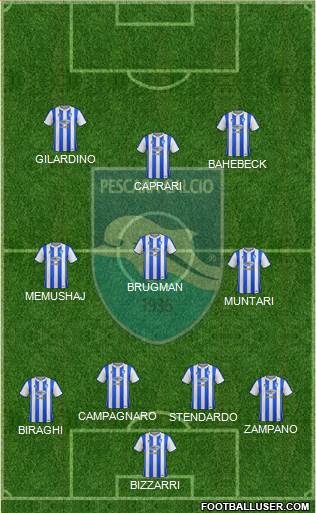 Pescara 4-3-1-2 football formation