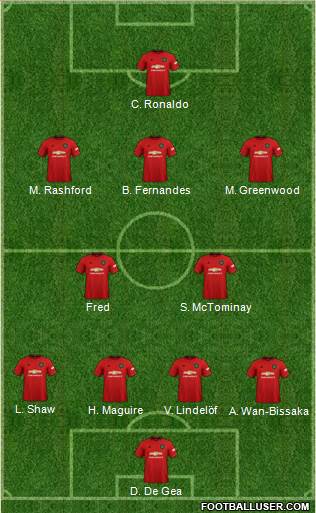 Manchester United Formation 2021
