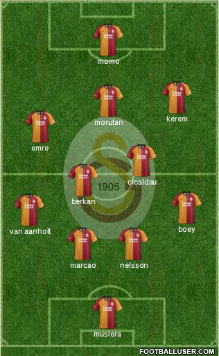 Galatasaray SK Formation 2021