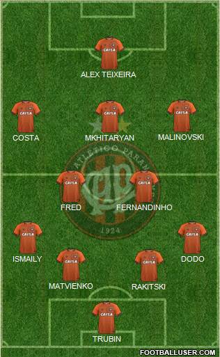 C Atlético Paranaense Formation 2021