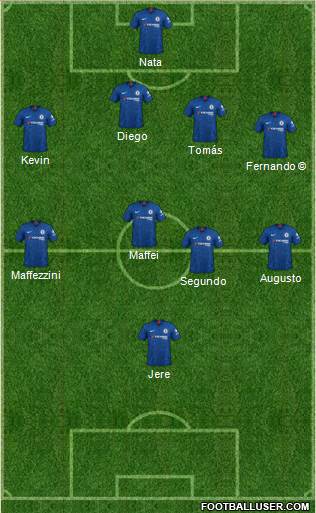 Chelsea Formation 2021