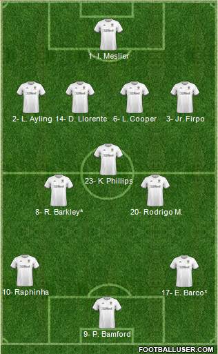 Leeds United Formation 2021