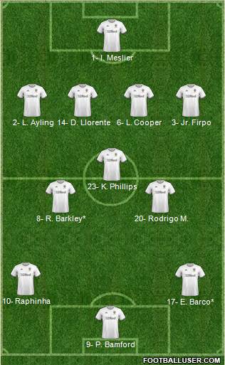 Leeds United 4-3-3 football formation