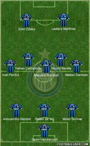 F.C. Internazionale Formation 2021