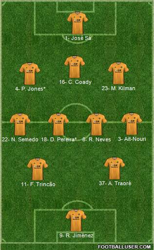 Wolverhampton Wanderers Formation 2021