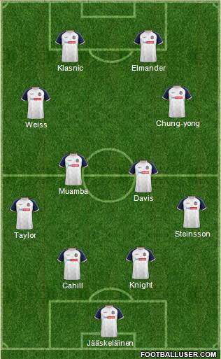 Bolton Wanderers Formation 2021