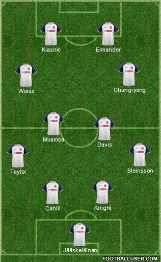 Bolton Wanderers football formation