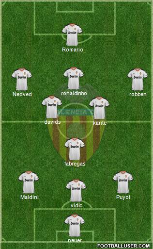Valencia C.F., S.A.D. Formation 2021