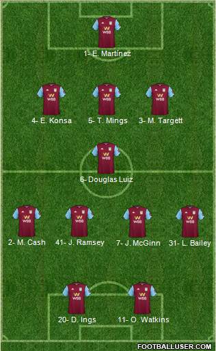 Aston Villa Formation 2021
