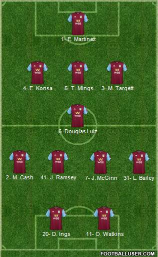 Aston Villa football formation