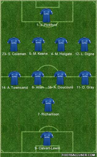 Everton Formation 2021