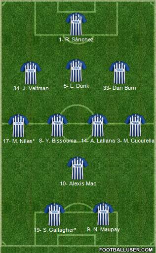 Brighton and Hove Albion Formation 2021