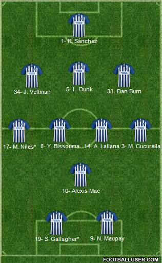 Brighton and Hove Albion football formation