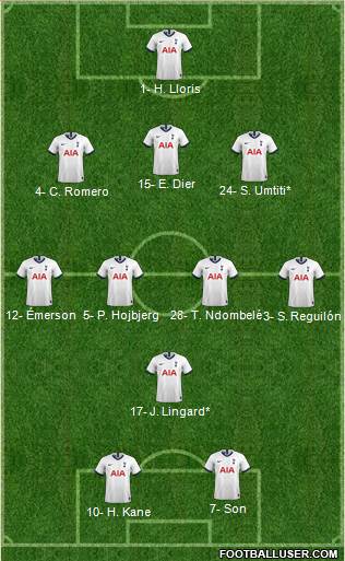 Tottenham Hotspur Formation 2021