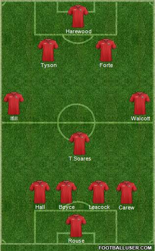 Trinidad and Tobago Formation 2021