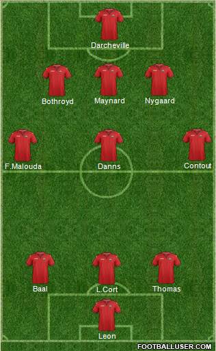 Trinidad and Tobago Formation 2021