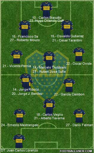 Boca Juniors Formation 2021