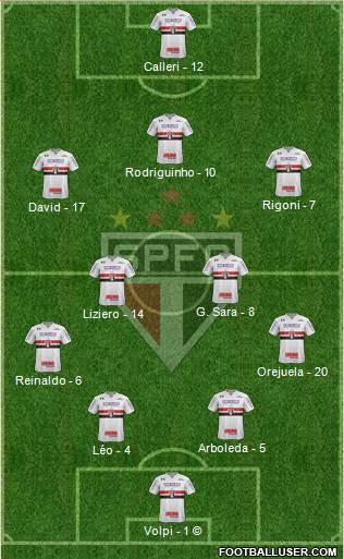 São Paulo FC Formation 2021