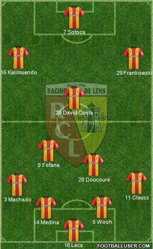 Racing Club de Lens Formation 2021