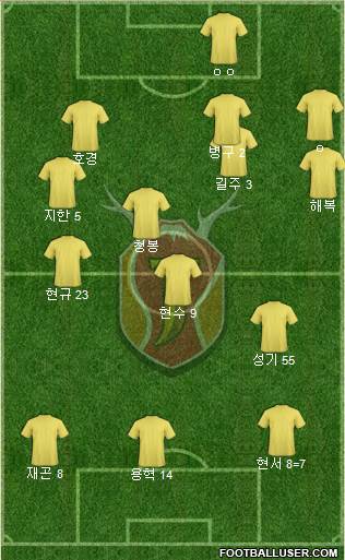 Jeju United Formation 2021