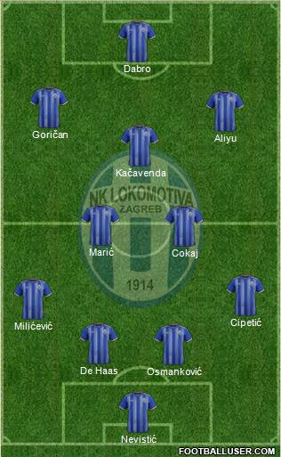 NK Lokomotiva Formation 2021