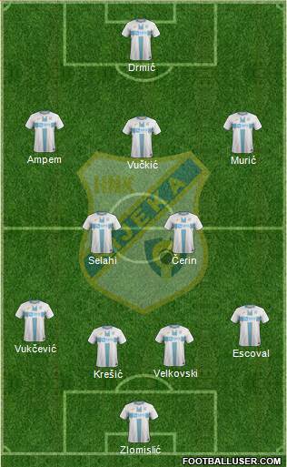 HNK Rijeka Formation 2021