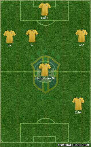 Brazil Formation 2021