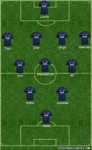 Tottenham Hotspur Formation 2021