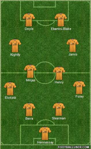 Wolverhampton Wanderers Formation 2021