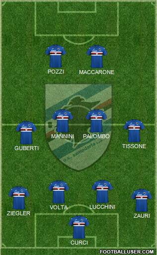 Sampdoria Formation 2021