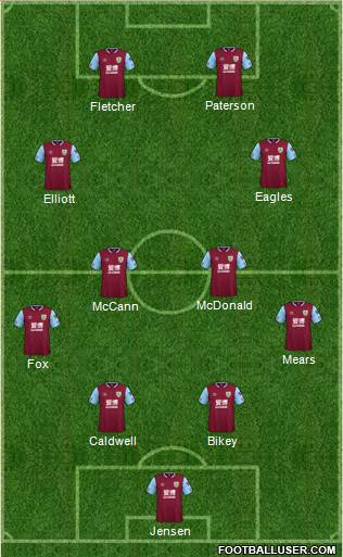 Burnley 4-4-2 football formation