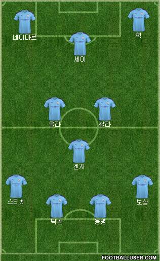 Manchester City Formation 2021