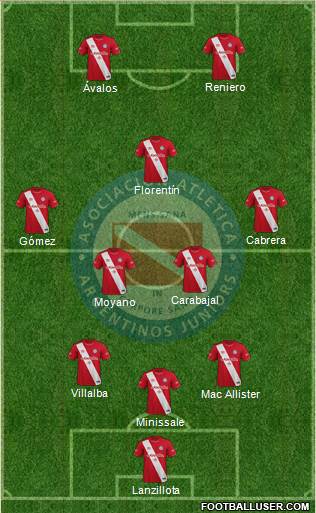 Argentinos Juniors football formation