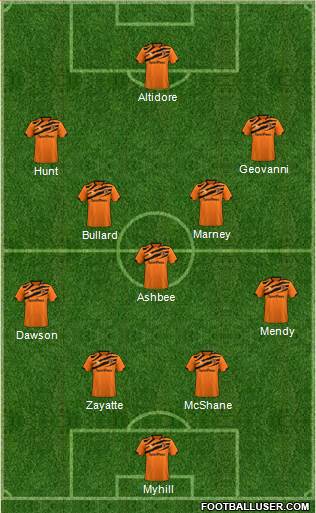 Hull City Formation 2021