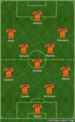 Hull City 4-5-1 football formation