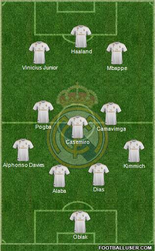 R. Madrid Castilla football formation