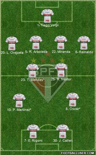 São Paulo FC Formation 2021