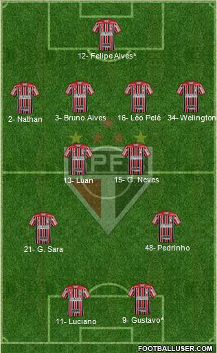 São Paulo FC Formation 2021