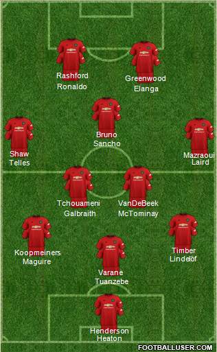 Manchester United Formation 2021