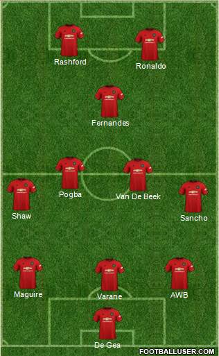 Manchester United Formation 2021