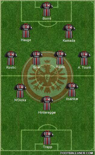 Eintracht Frankfurt Formation 2021